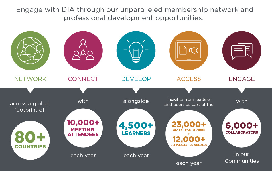 Drug Information Association: The Global Network for Health Care