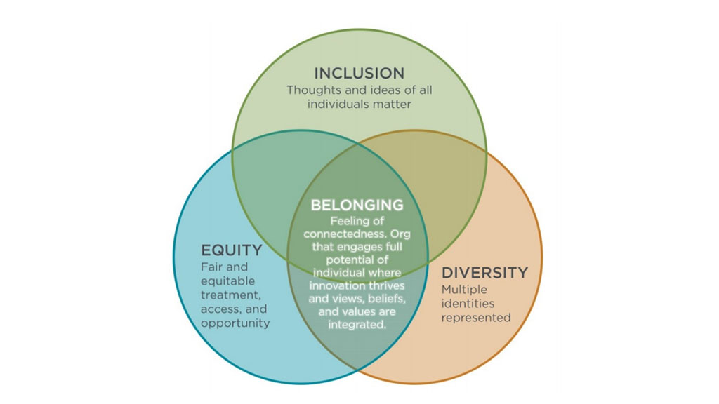 principle of inclusion meaning